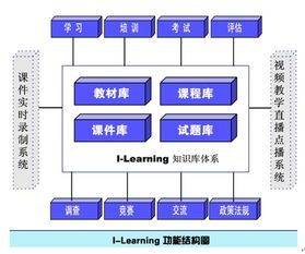 南京南软科技技术转让 赋能创新，智领未来